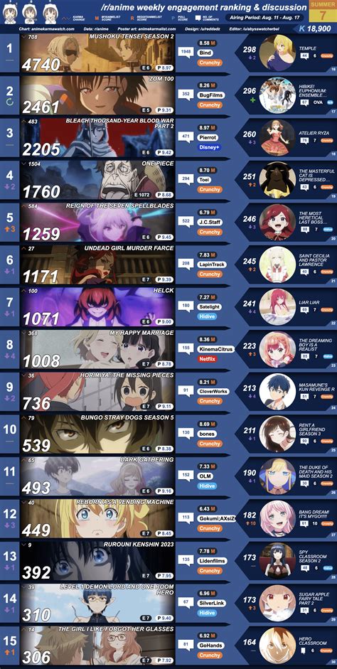 anime karma|r/anime Karma Ranking & Discussion .